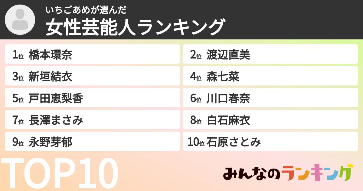 いちごあめさんの「女性芸能人ランキング」