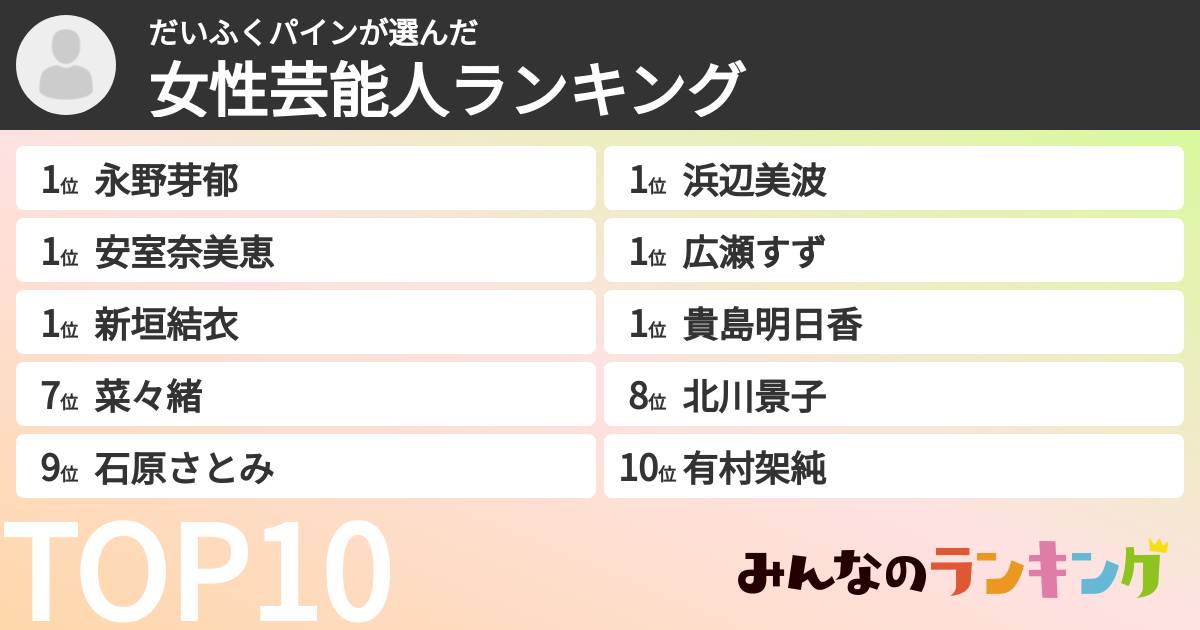だいふくパインさんの「女性芸能人ランキング」