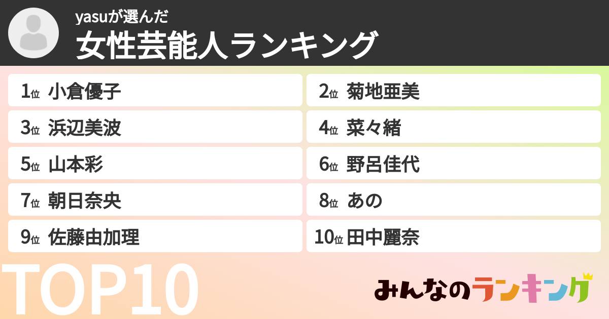 yasuさんの「女性芸能人ランキング」