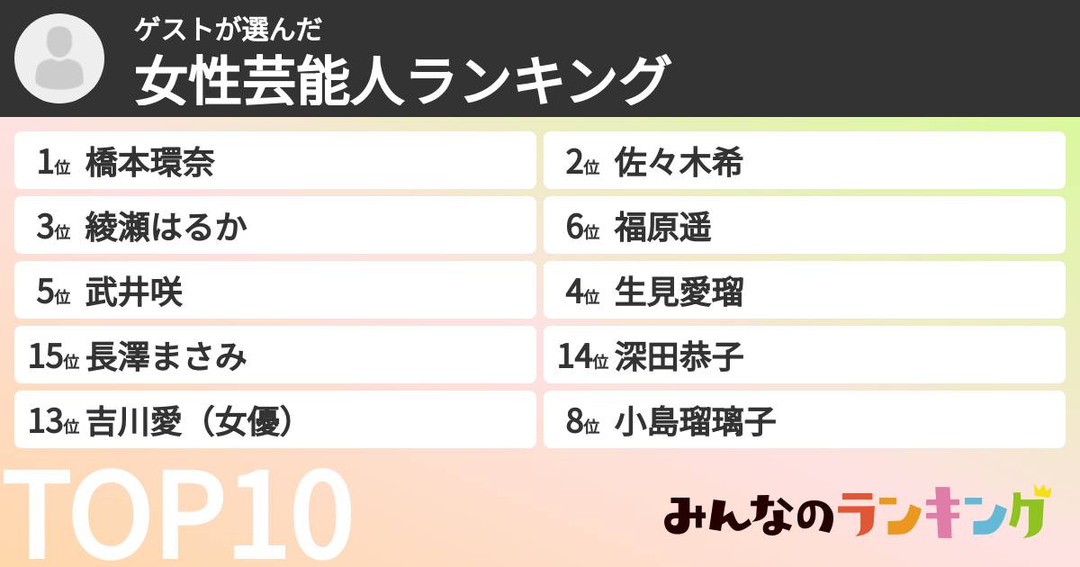 ゲストさんの「女性芸能人ランキング」