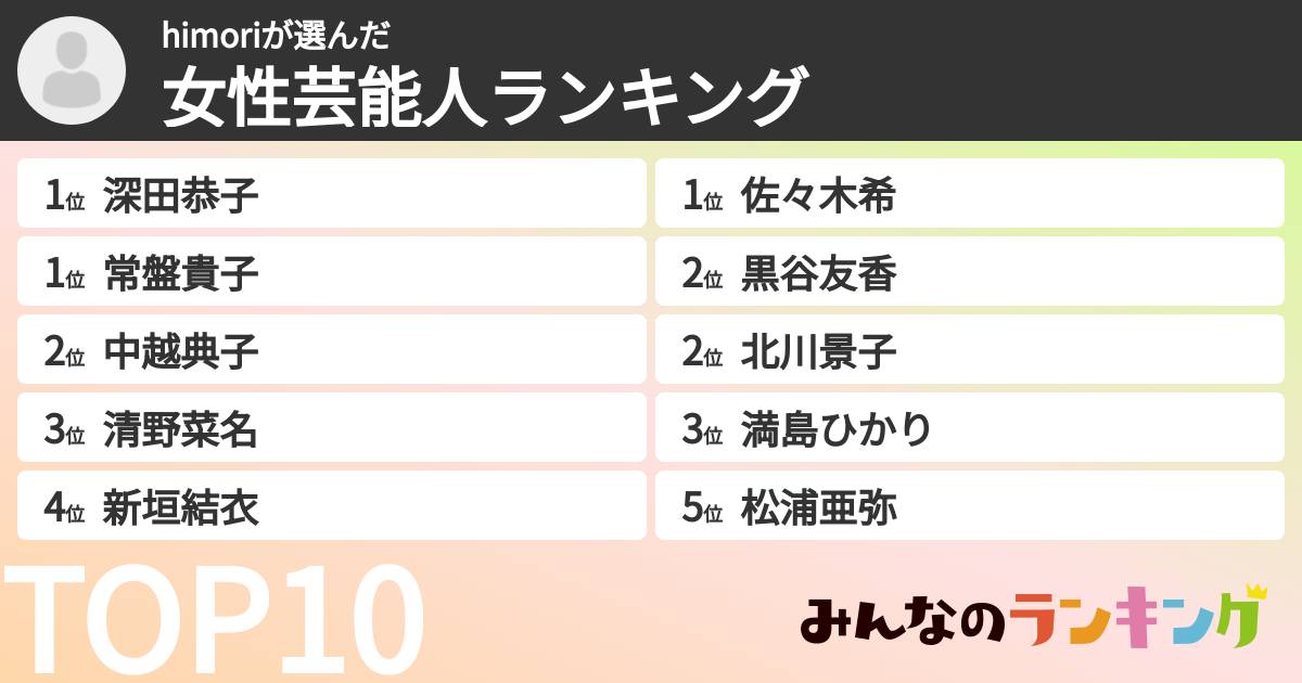 himoriさんの「女性芸能人ランキング」
