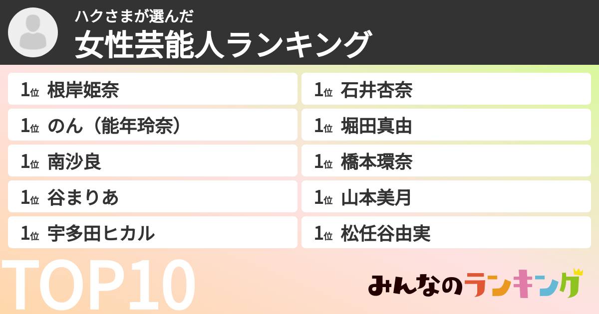 ハクさまさんの「女性芸能人ランキング」