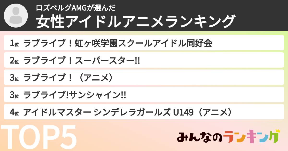 ロズベルグAMGさんの「女性アイドルアニメランキング」