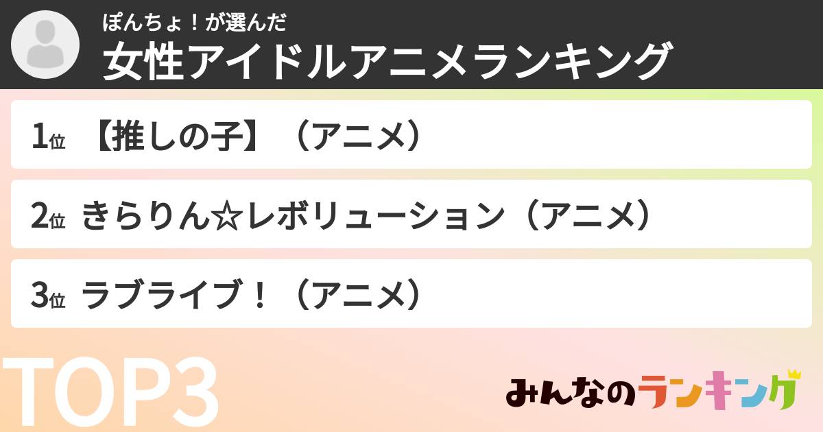 ぽんちょ！さんの「女性アイドルアニメランキング」