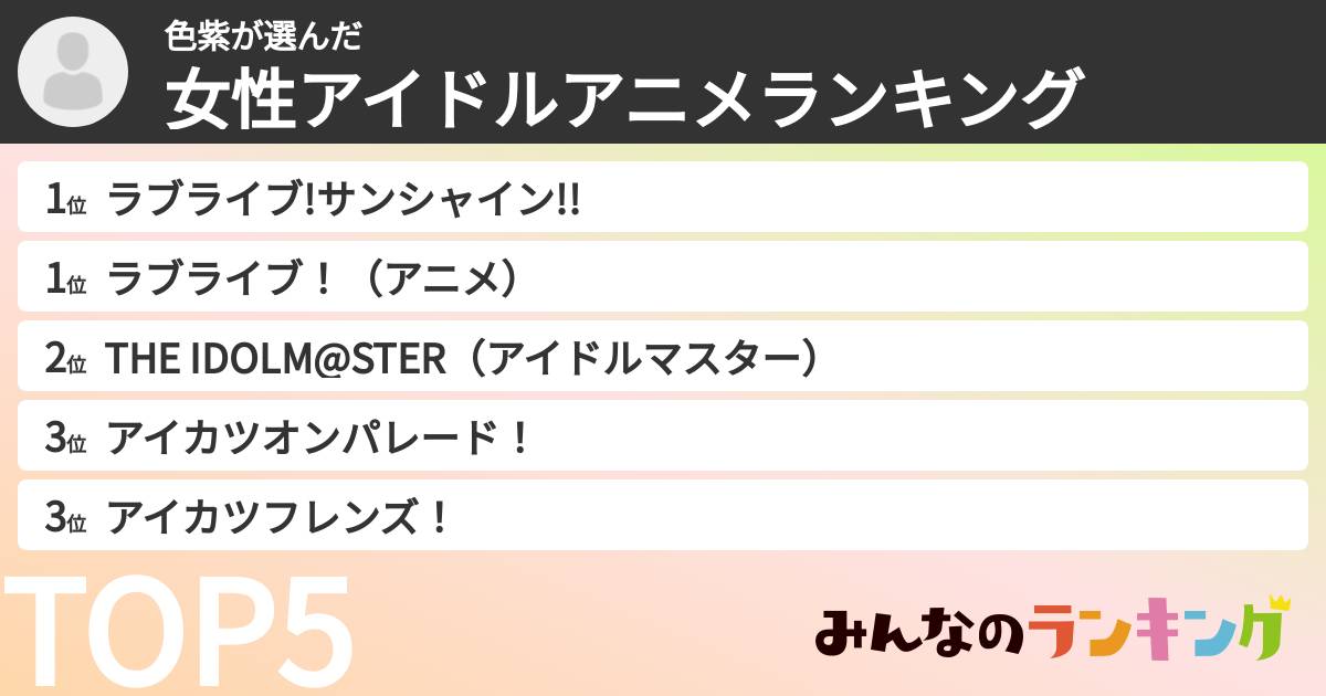 色紫さんの「女性アイドルアニメランキング」
