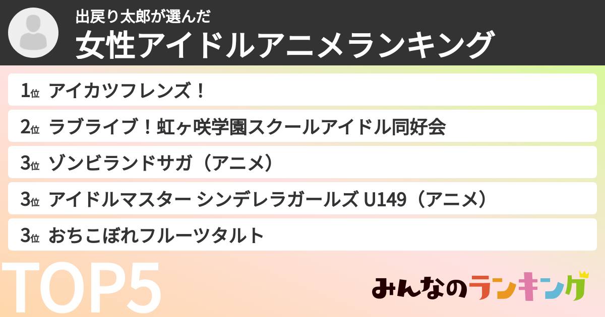 出戻り太郎さんの「女性アイドルアニメランキング」