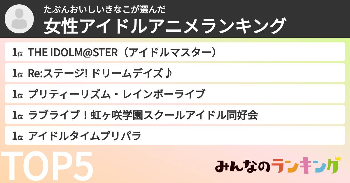たぶんおいしいきなこさんの「女性アイドルアニメランキング」