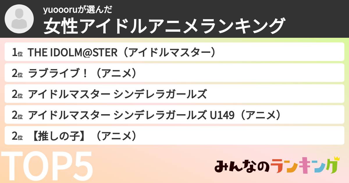 yuoooruさんの「女性アイドルアニメランキング」