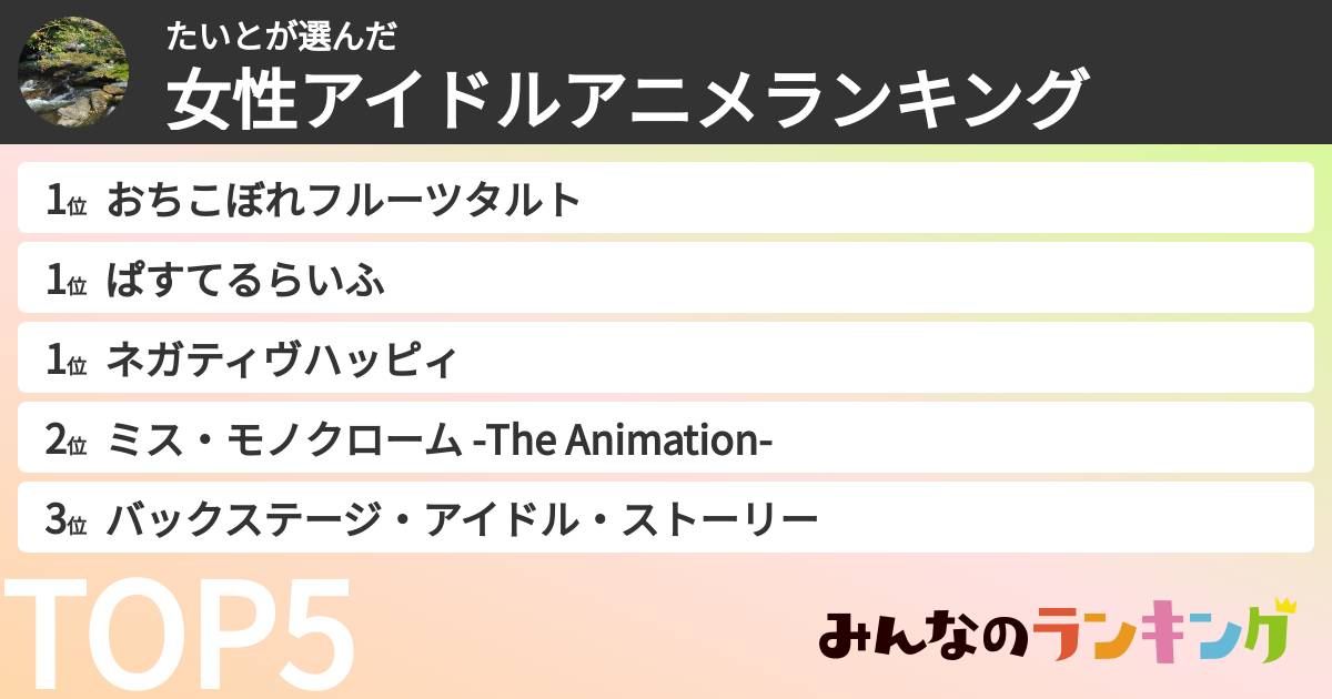 たいとさんの「女性アイドルアニメランキング」