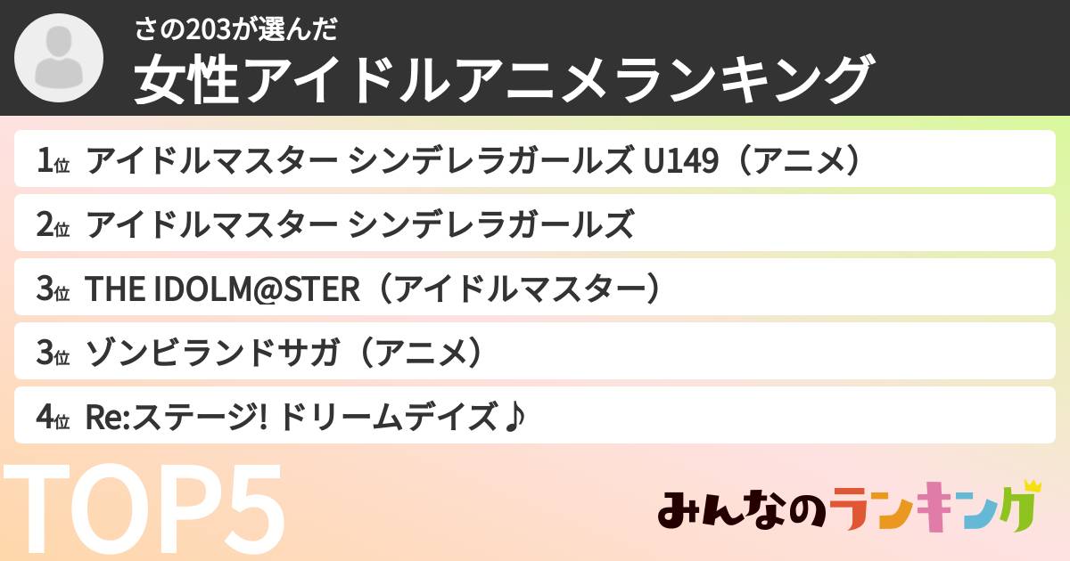 さの203さんの「女性アイドルアニメランキング」