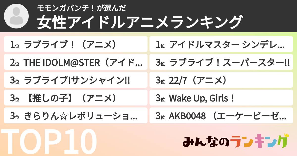 モモンガパンチ！さんの「女性アイドルアニメランキング」
