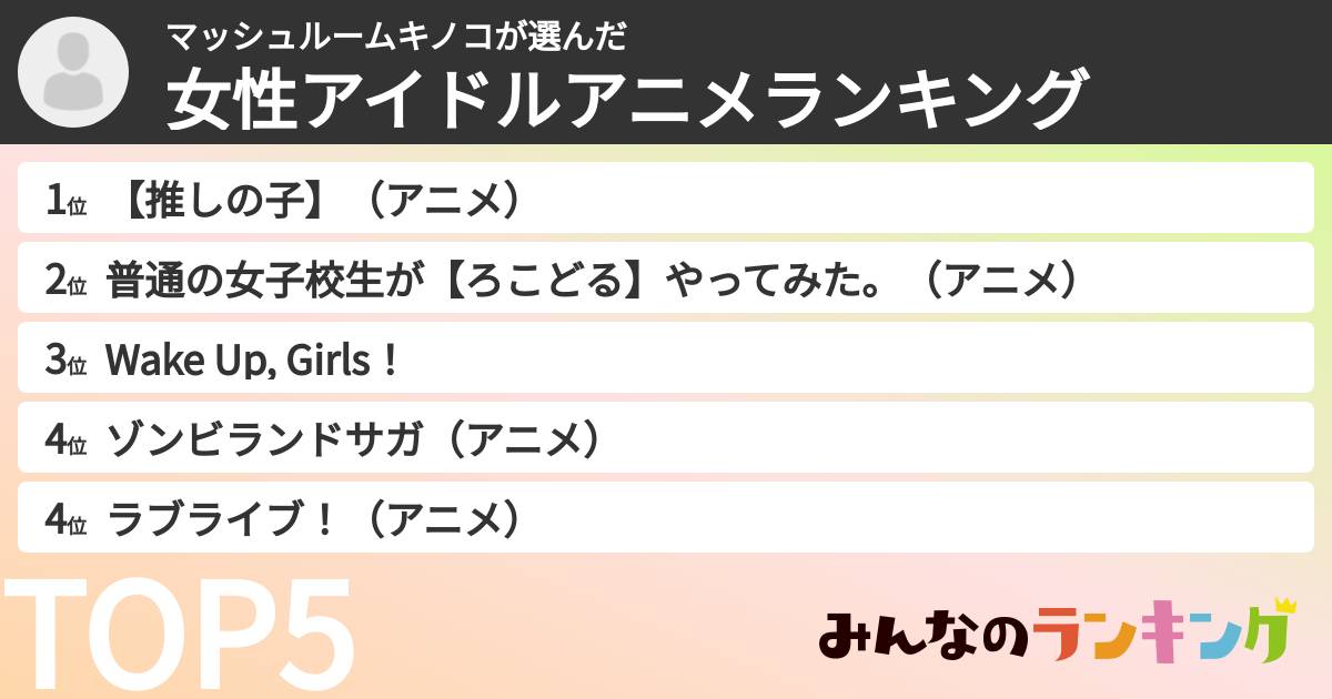 マッシュルームキノコさんの「女性アイドルアニメランキング」