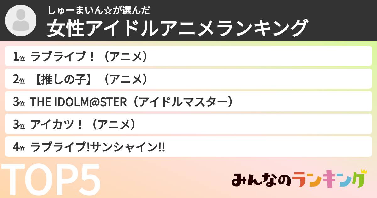 しゅーまいん☆さんの「女性アイドルアニメランキング」