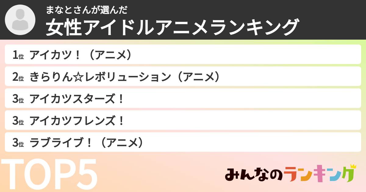 まなとさんさんの「女性アイドルアニメランキング」