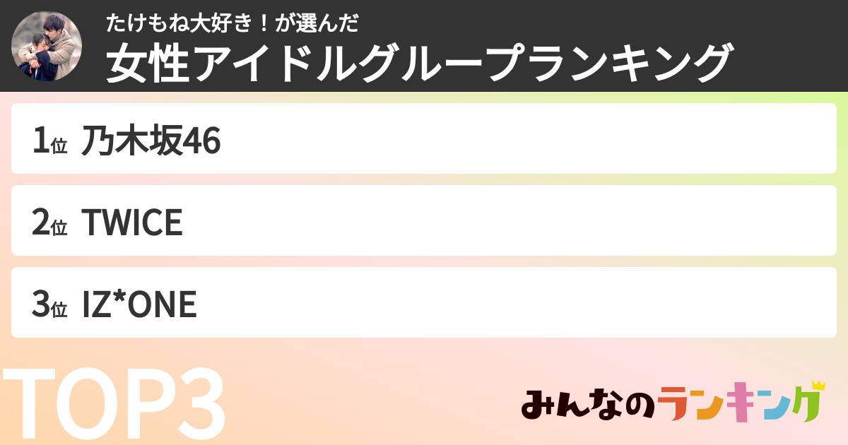 たけもね大好き！さんの「女性アイドルグループランキング」