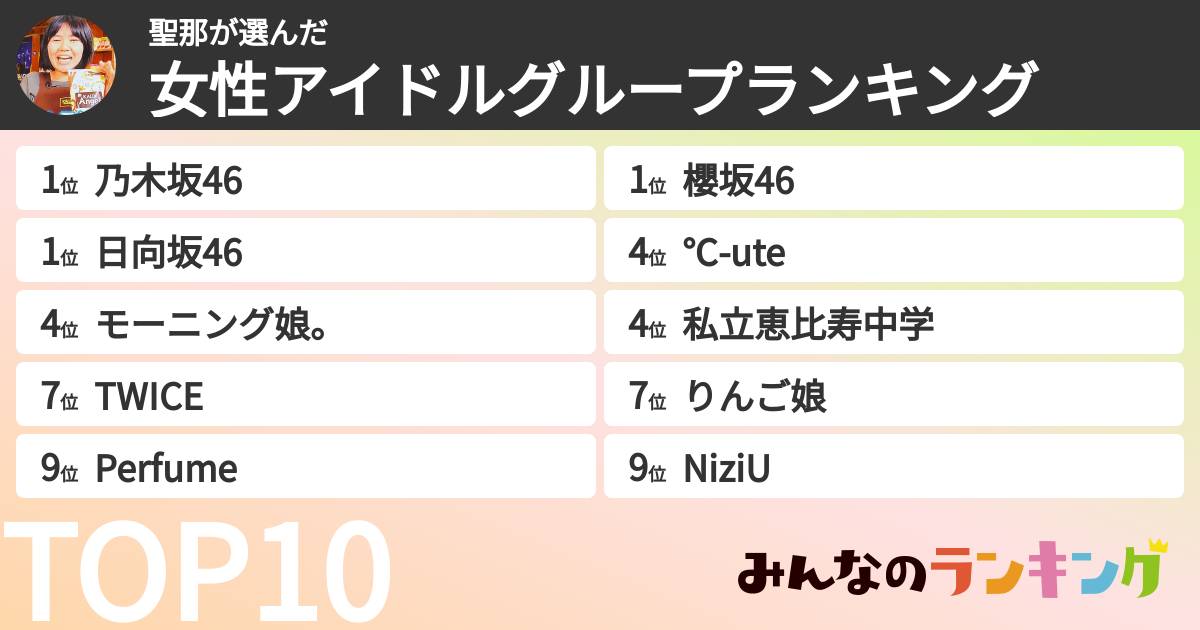 聖那さんの「女性アイドルグループランキング」