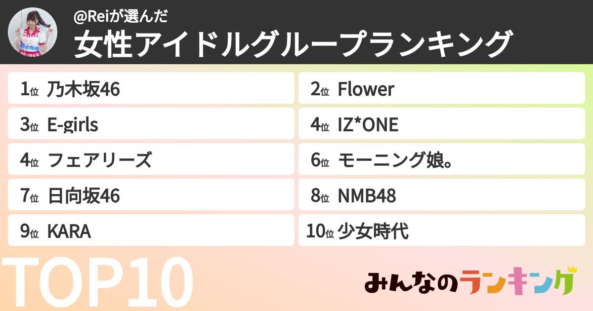 @Reiさんの「女性アイドルグループランキング」