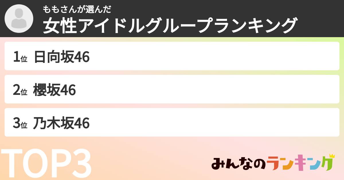 ももさんさんの「女性アイドルグループランキング」