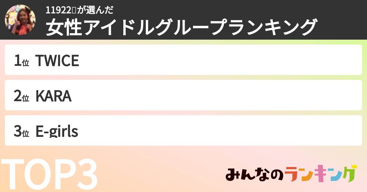 11922🔥さんの「女性アイドルグループランキング」