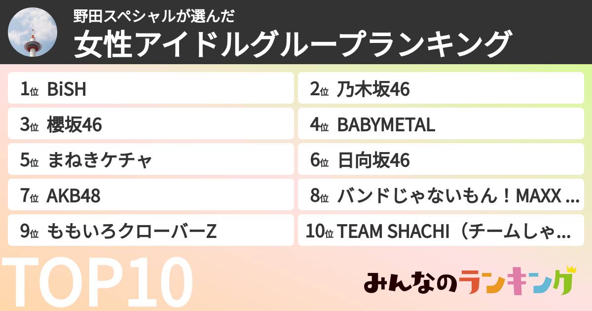 野田スペシャルさんの「女性アイドルグループランキング」