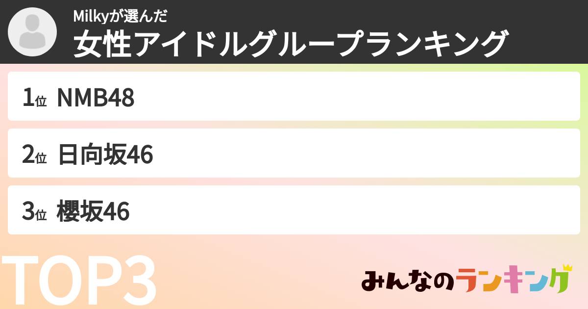 Milkyさんの「女性アイドルグループランキング」