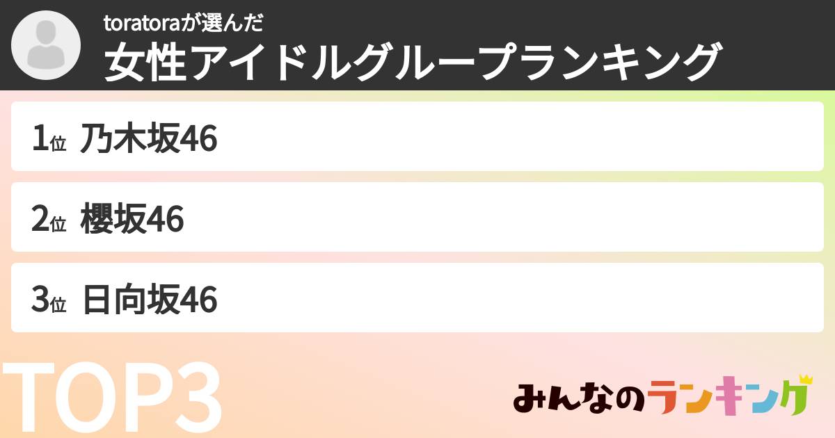 toratoraさんの「女性アイドルグループランキング」