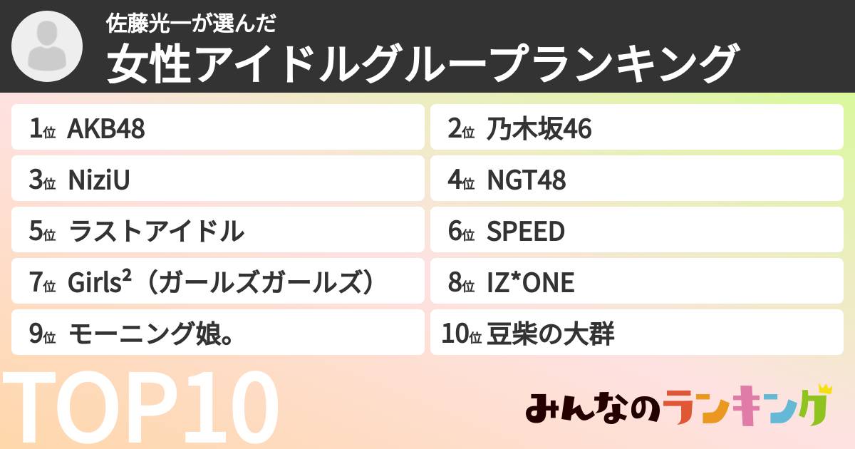佐藤光一さんの「女性アイドルグループランキング」