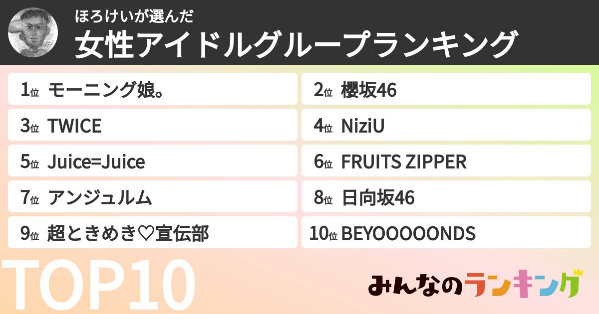 ほろけいさんの「女性アイドルグループランキング」
