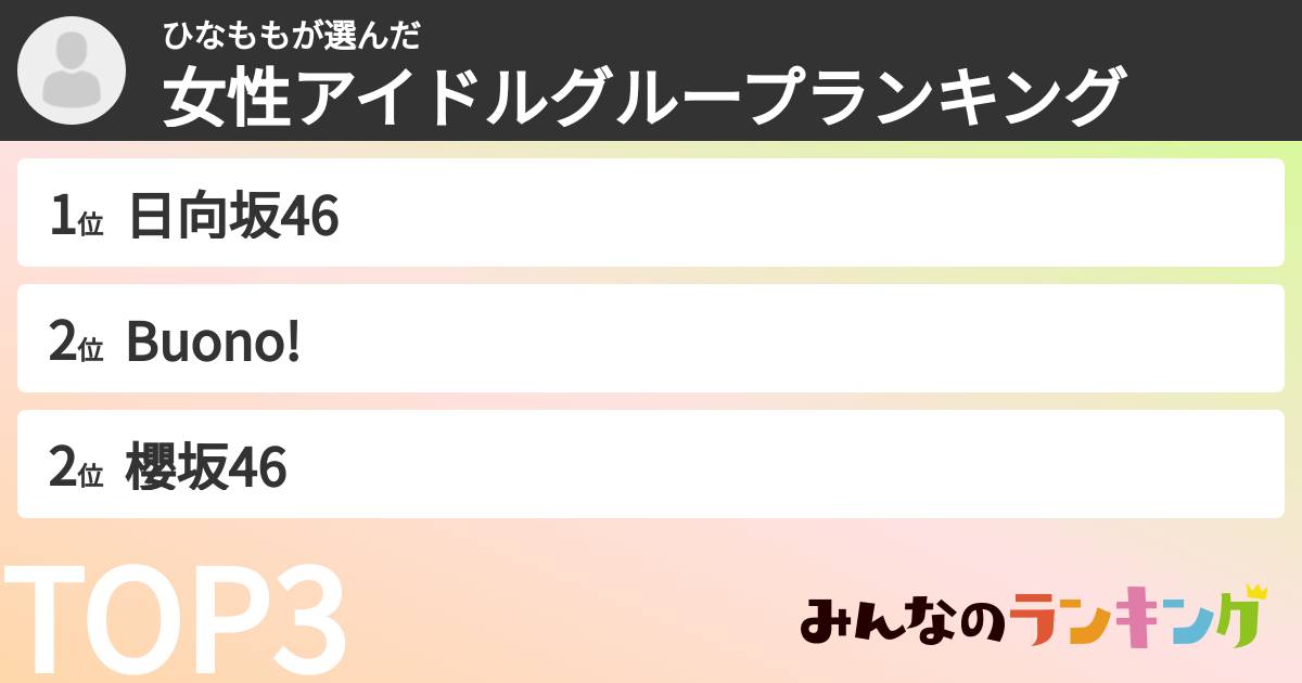 ひなももさんの「女性アイドルグループランキング」