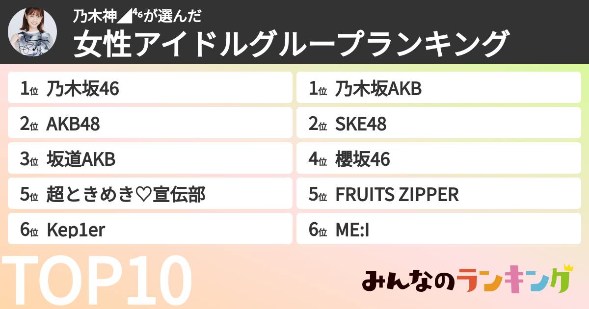 乃木神◢⁴⁶さんの「女性アイドルグループランキング」