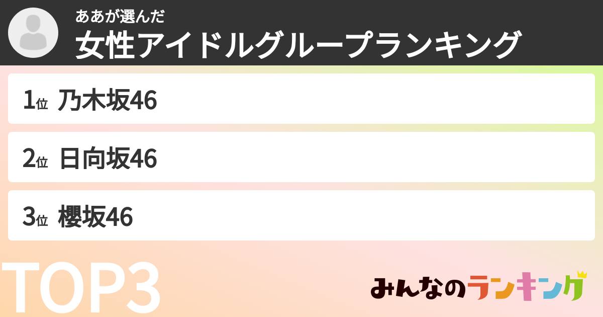 ああさんの「女性アイドルグループランキング」