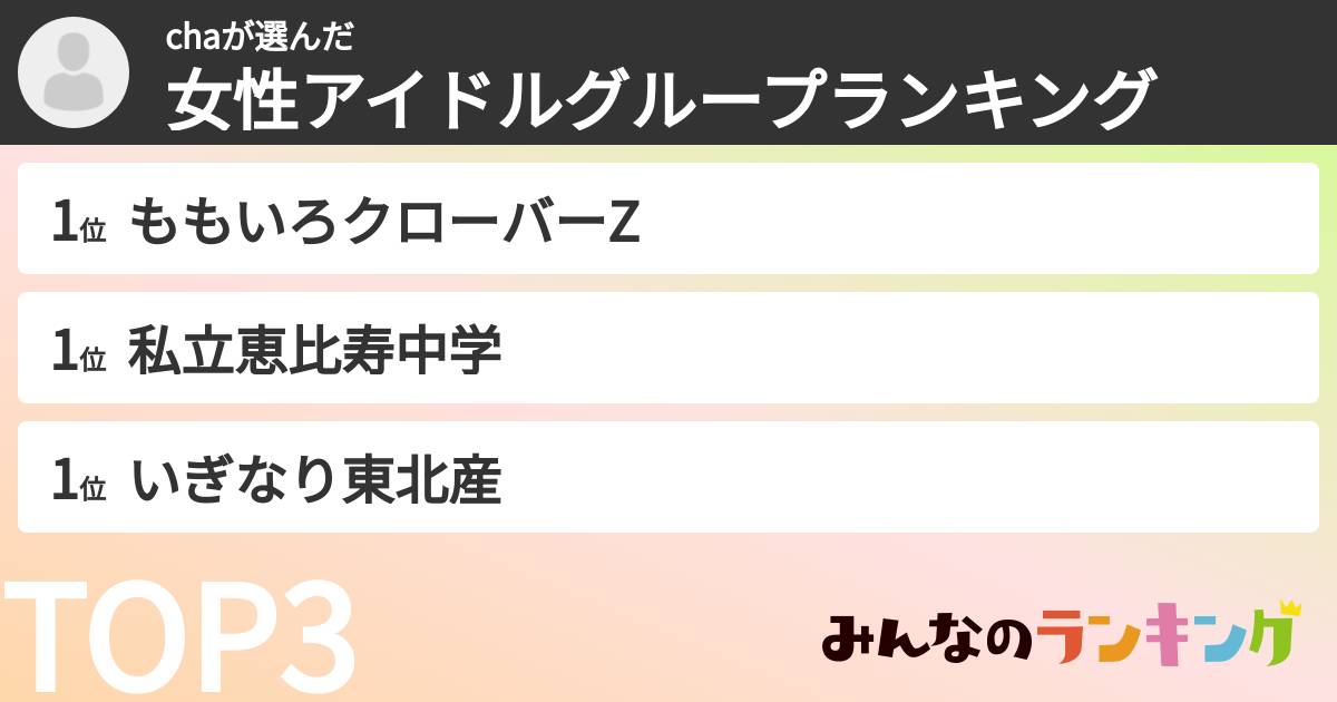chaさんの「女性アイドルグループランキング」