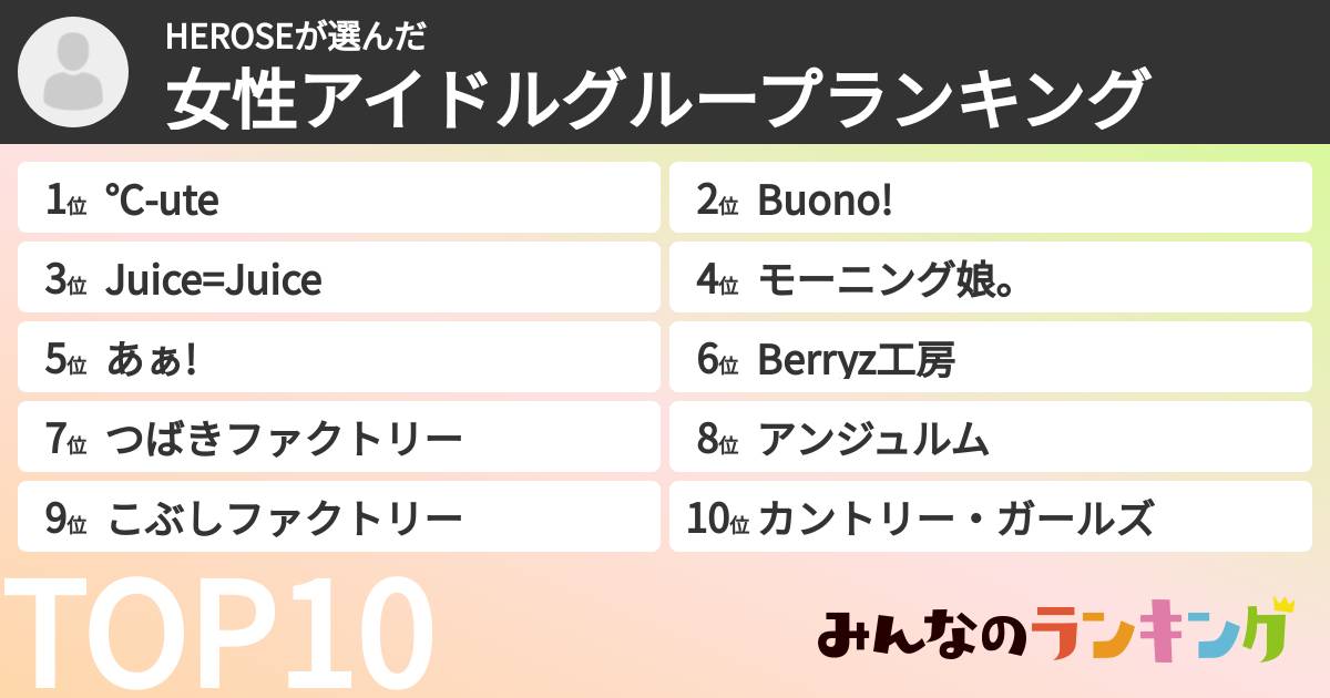 HEROSEさんの「女性アイドルグループランキング」