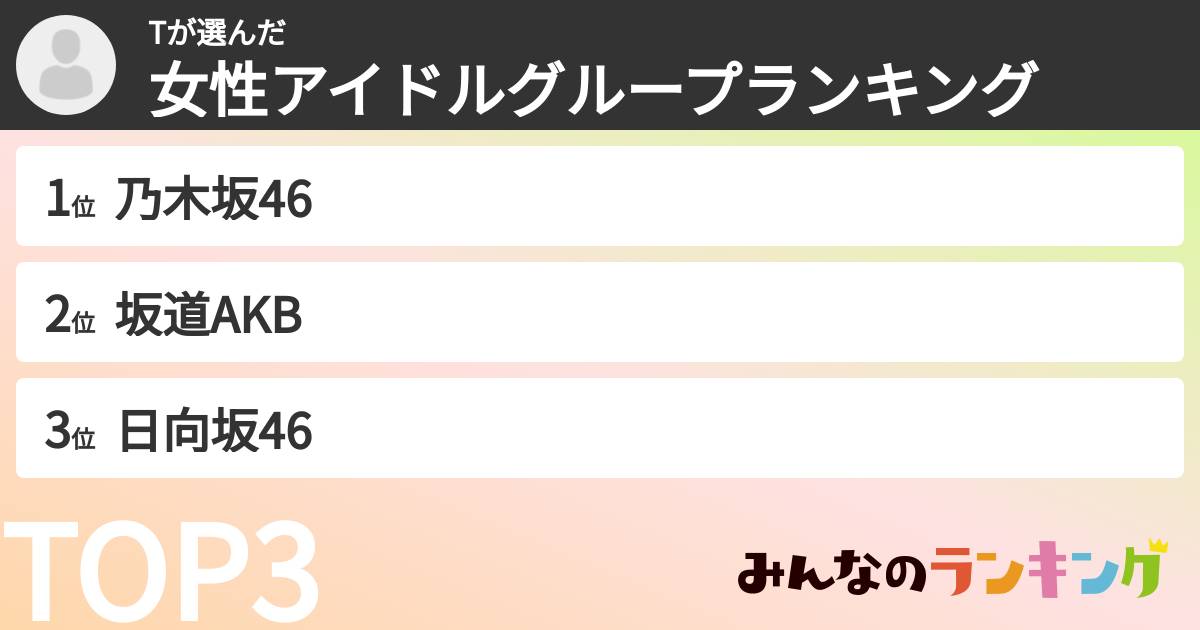 Tさんの「女性アイドルグループランキング」