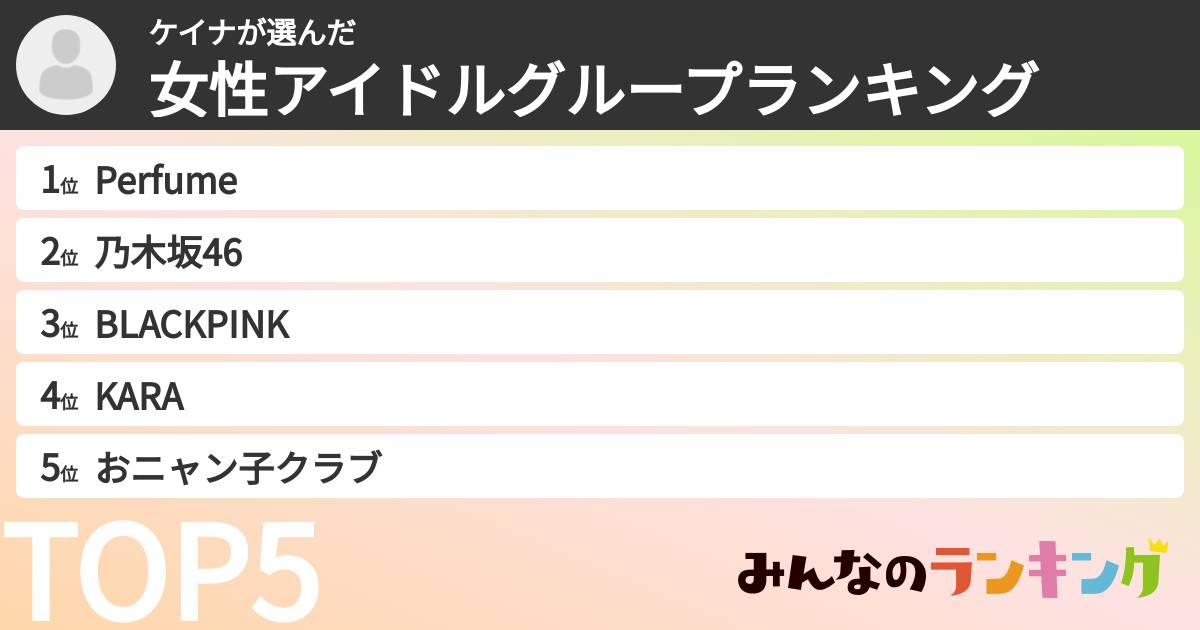 ケイナさんの「女性アイドルグループランキング」