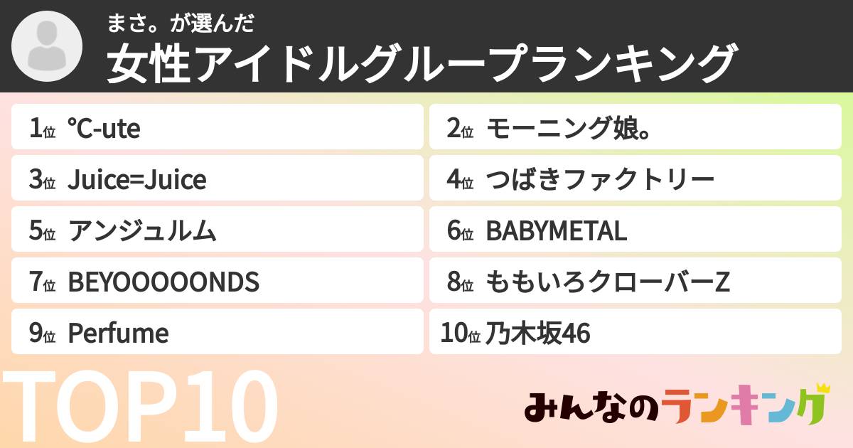 まさ。さんの「女性アイドルグループランキング」