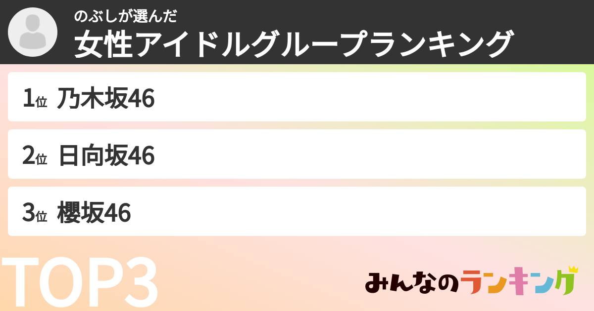 のぶしさんの「女性アイドルグループランキング」