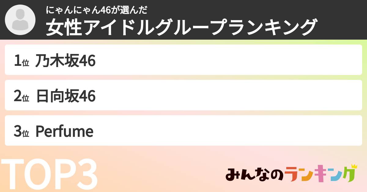 にゃんにゃん46さんの「女性アイドルグループランキング」