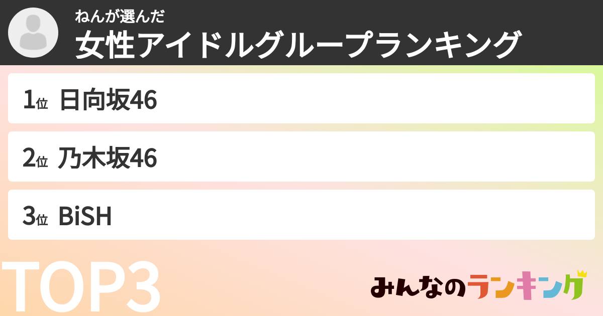 ねんさんの「女性アイドルグループランキング」