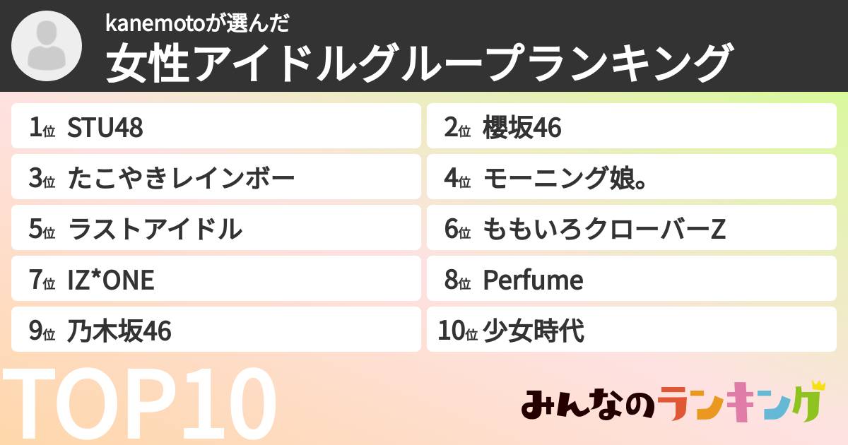kanemotoさんの「女性アイドルグループランキング」