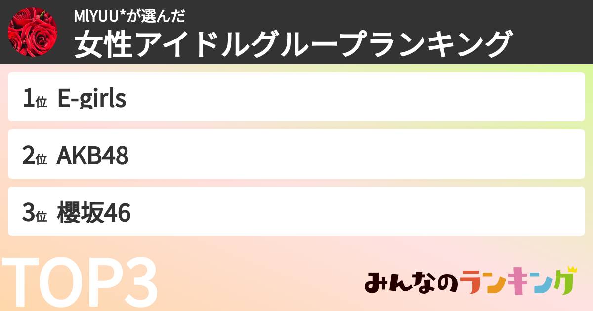 MlYUU*さんの「女性アイドルグループランキング」
