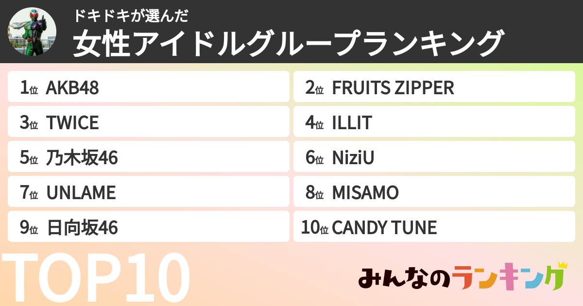 ドキドキさんの「女性アイドルグループランキング」