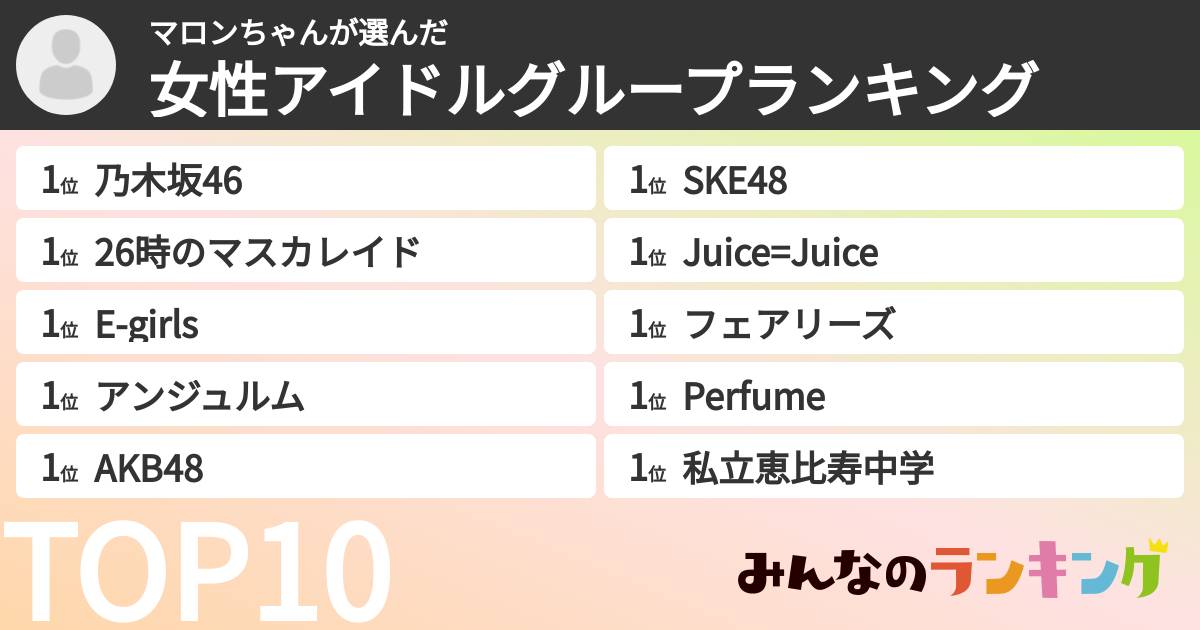 マロンちゃんさんの「女性アイドルグループランキング」