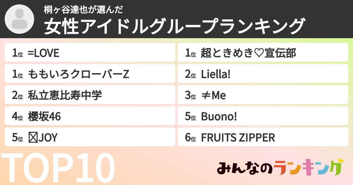 桐ヶ谷達也さんの「女性アイドルグループランキング」