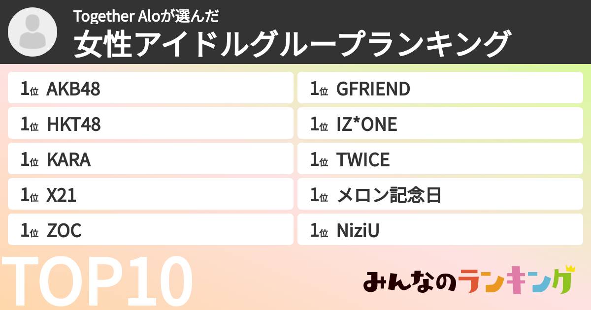 Together Aloさんの「女性アイドルグループランキング」