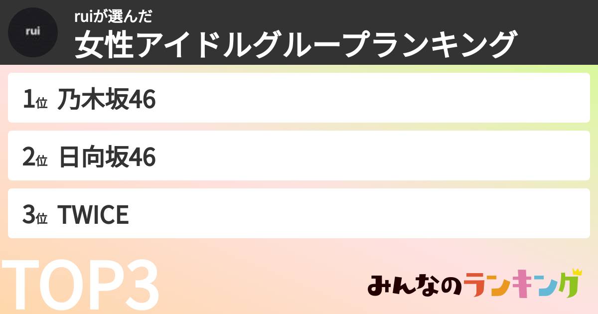 ruiさんの「女性アイドルグループランキング」