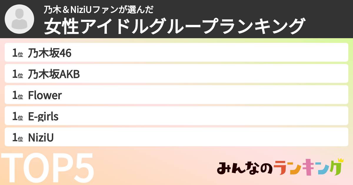 乃木&NiziUファンさんの「女性アイドルグループランキング」