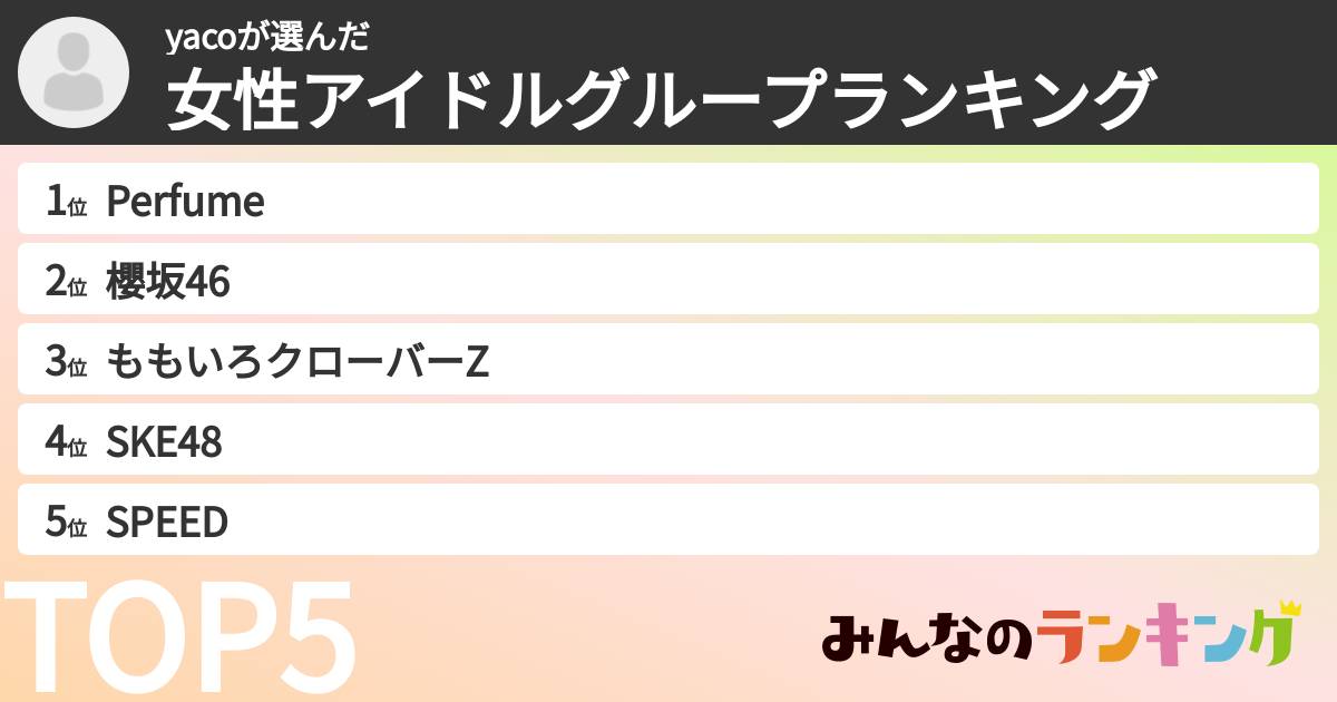 yacoさんの「女性アイドルグループランキング」