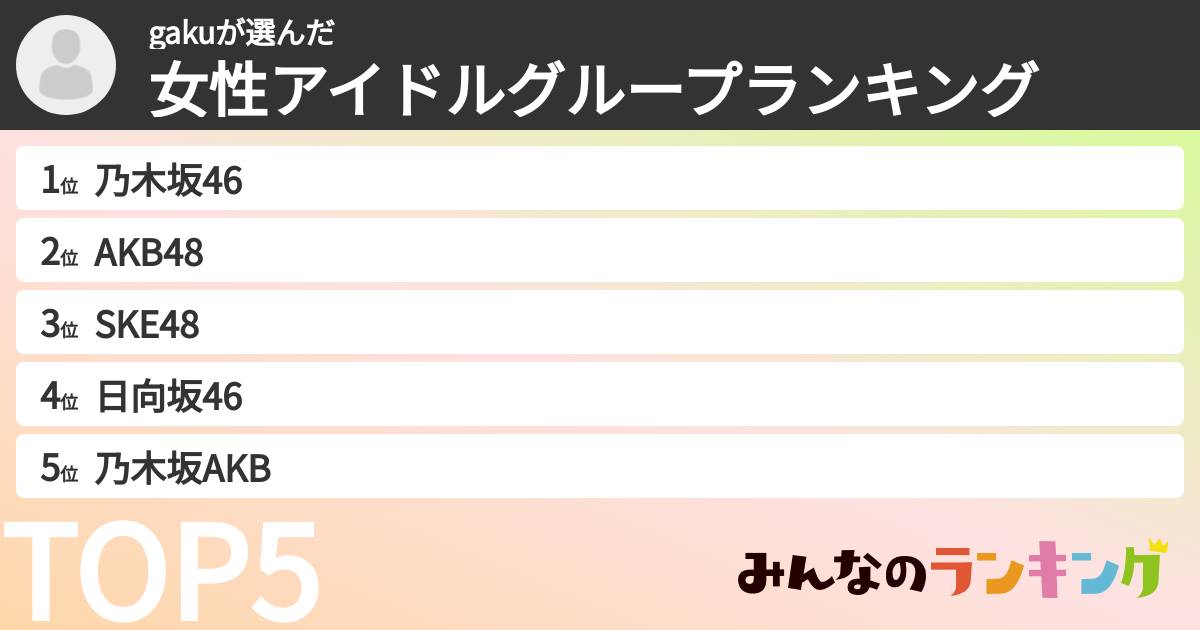 gakuさんの「女性アイドルグループランキング」