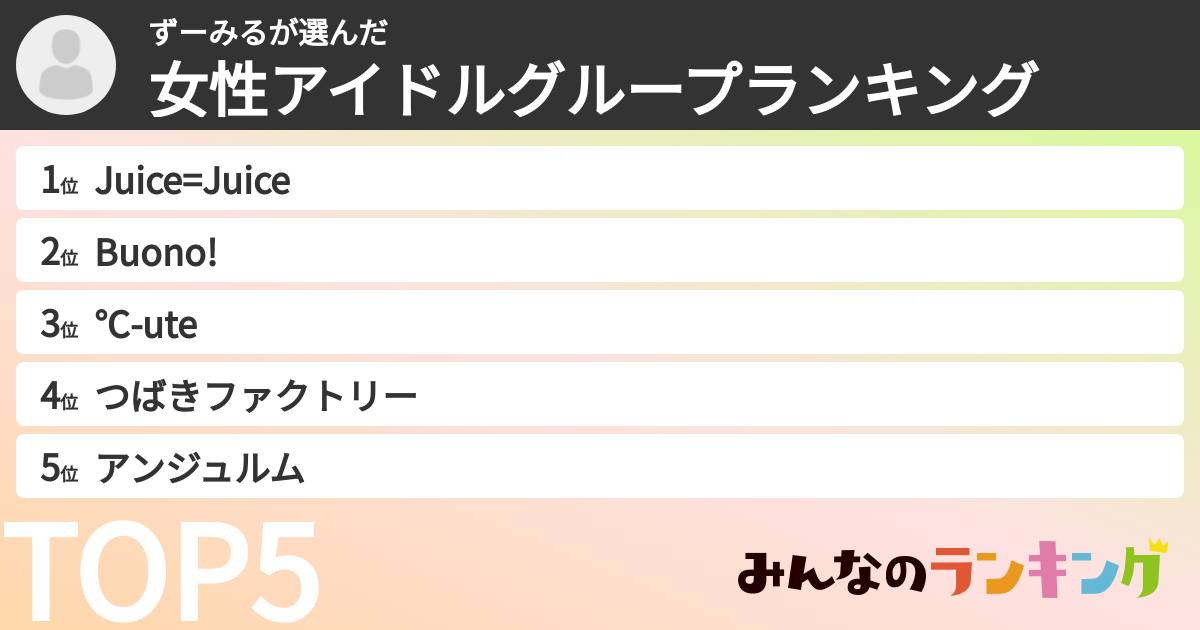 ずーみるさんの「女性アイドルグループランキング」